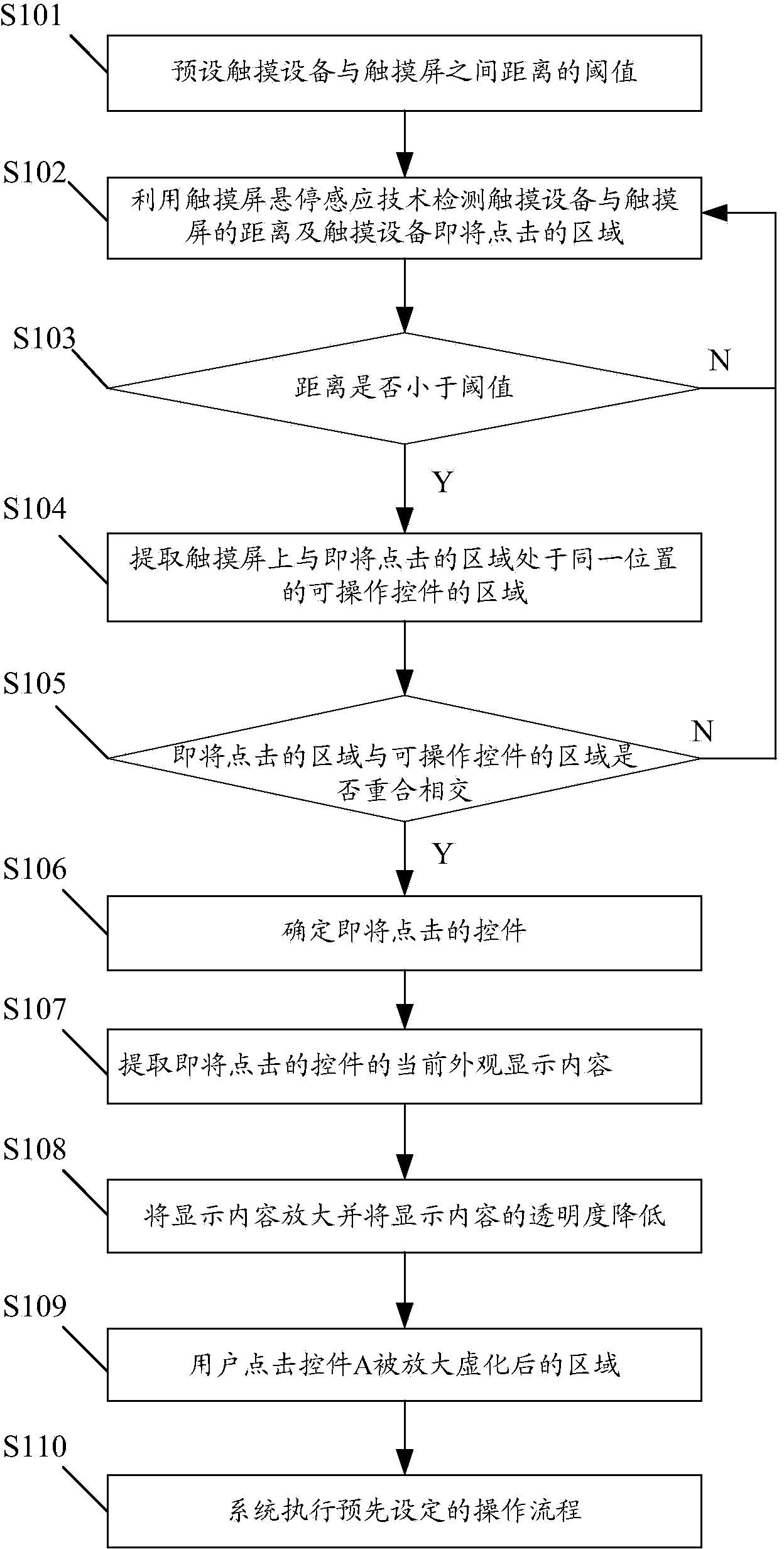 Mistaken touch preventing method and mobile terminal