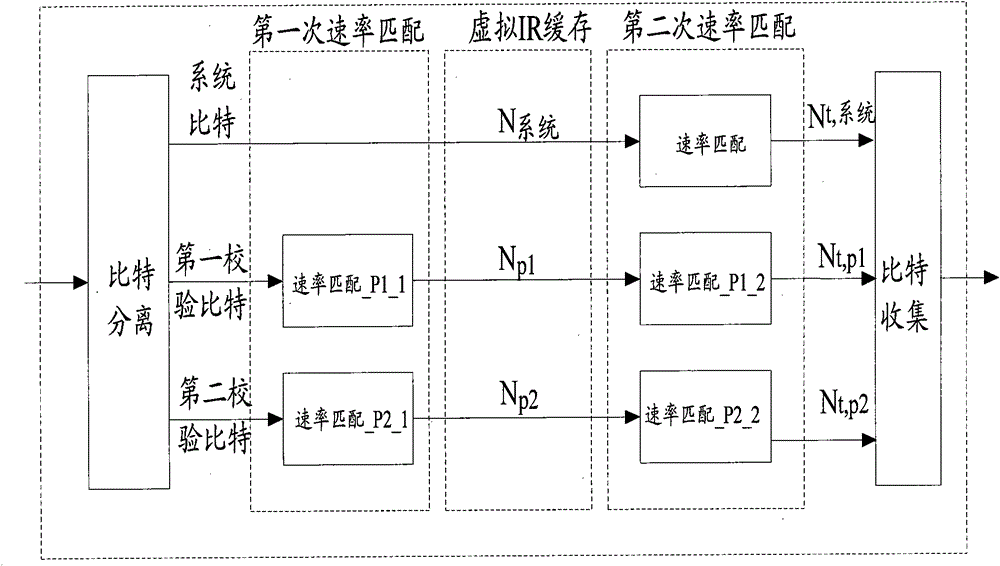 Method and system for allocating maximum value of available soft channel bits