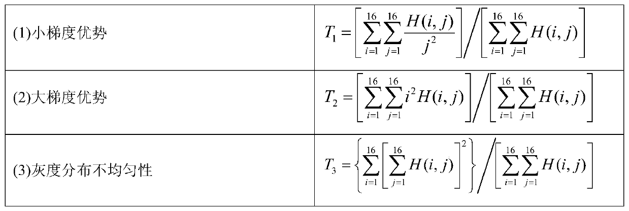 Tone mapping image non-reference quality evaluation method based on image segmentation