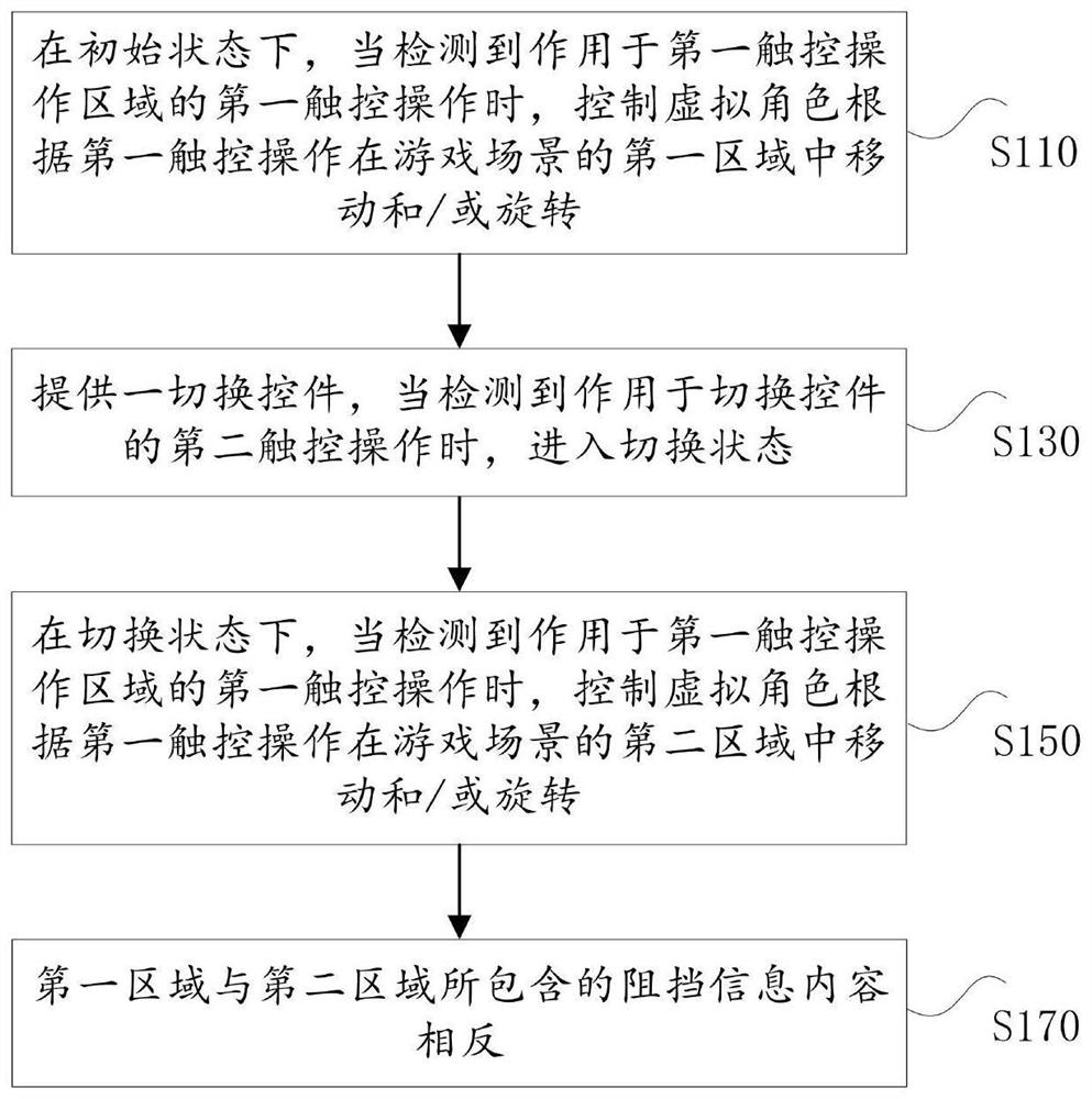 Information processing method, device, electronic device and storage medium