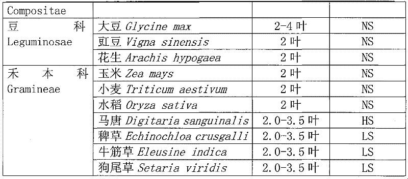 Colletotrichum Corda strain and biological herbicide containing spores thereof