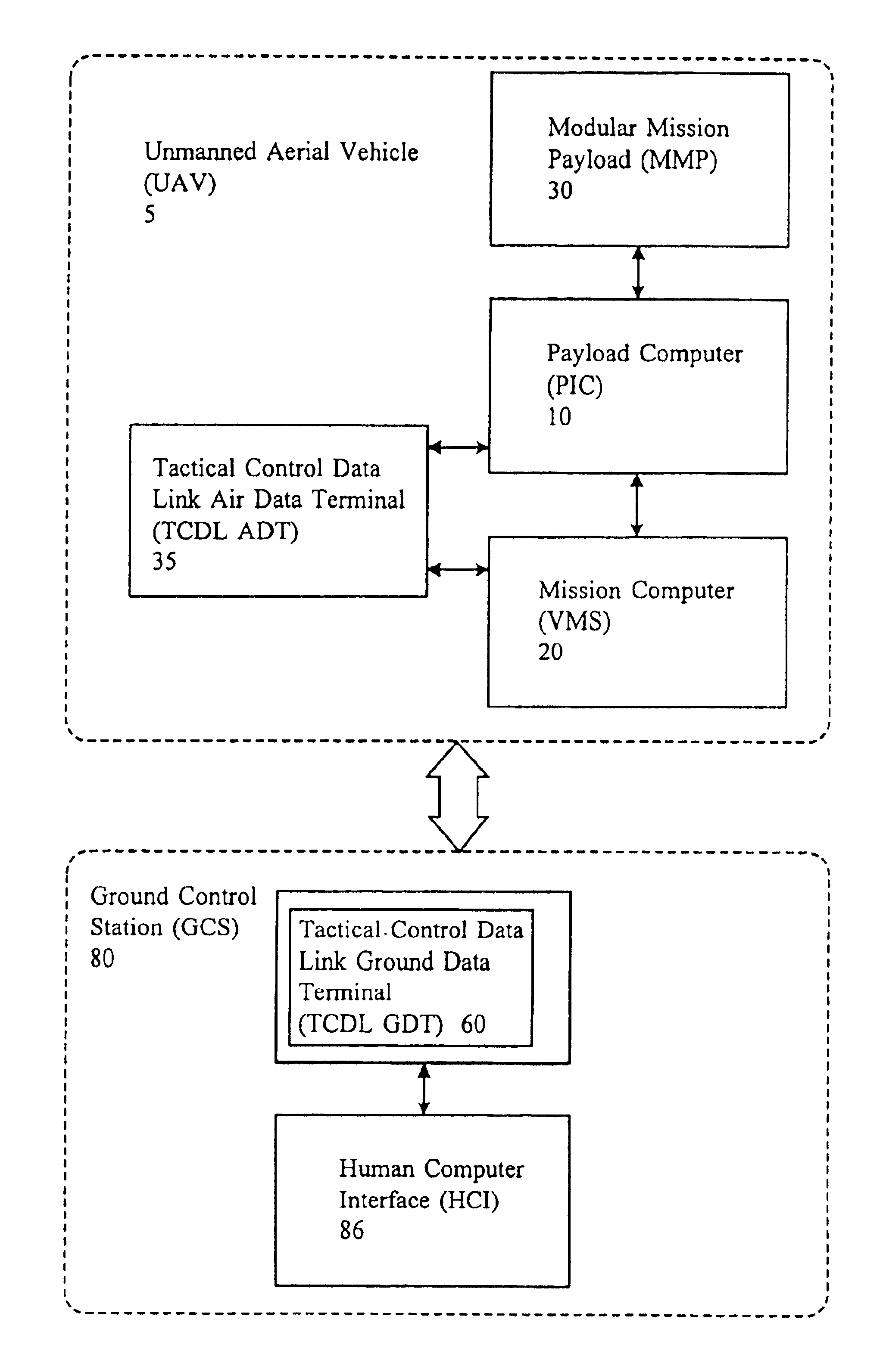 Modular mission payload control software