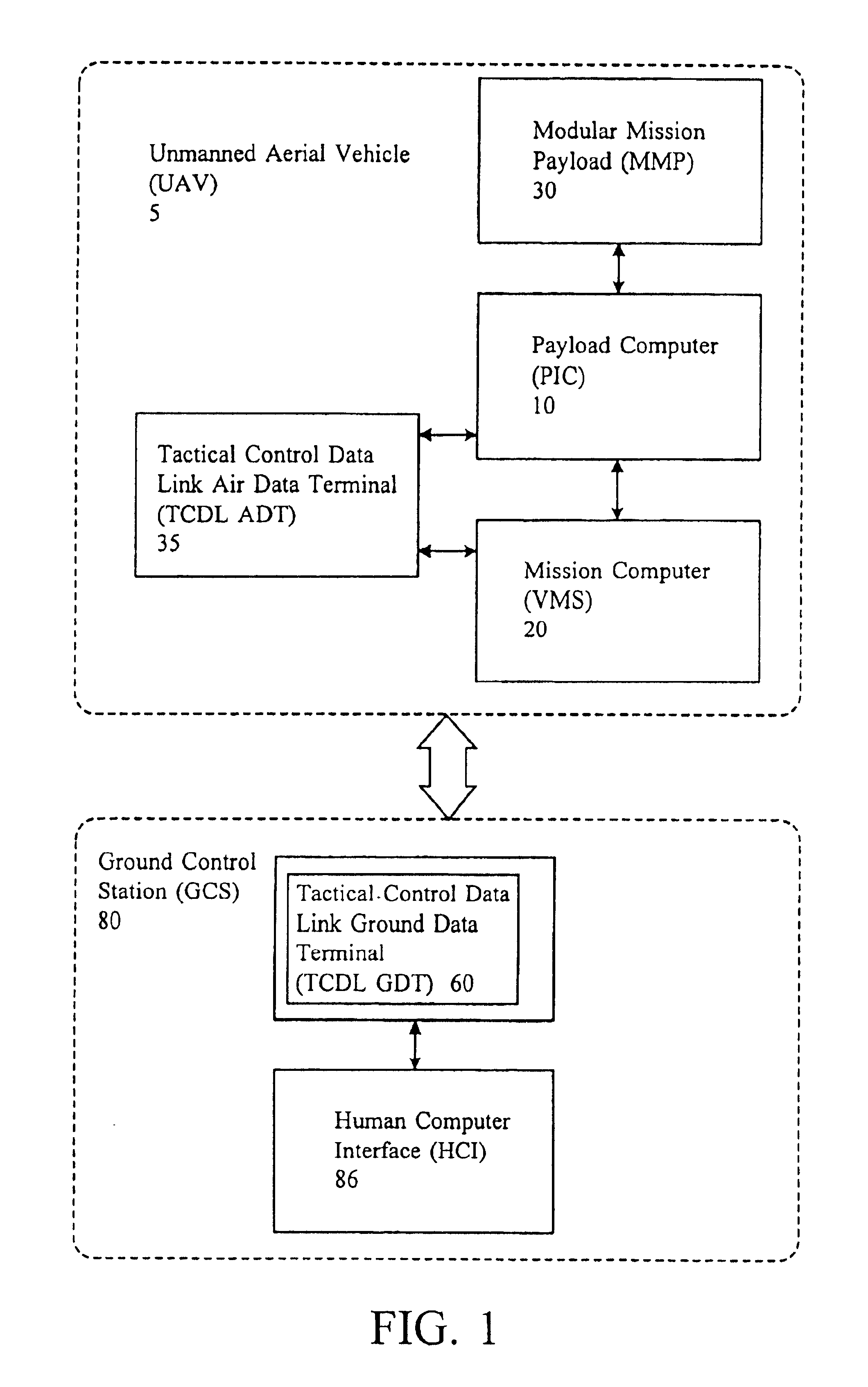 Modular mission payload control software