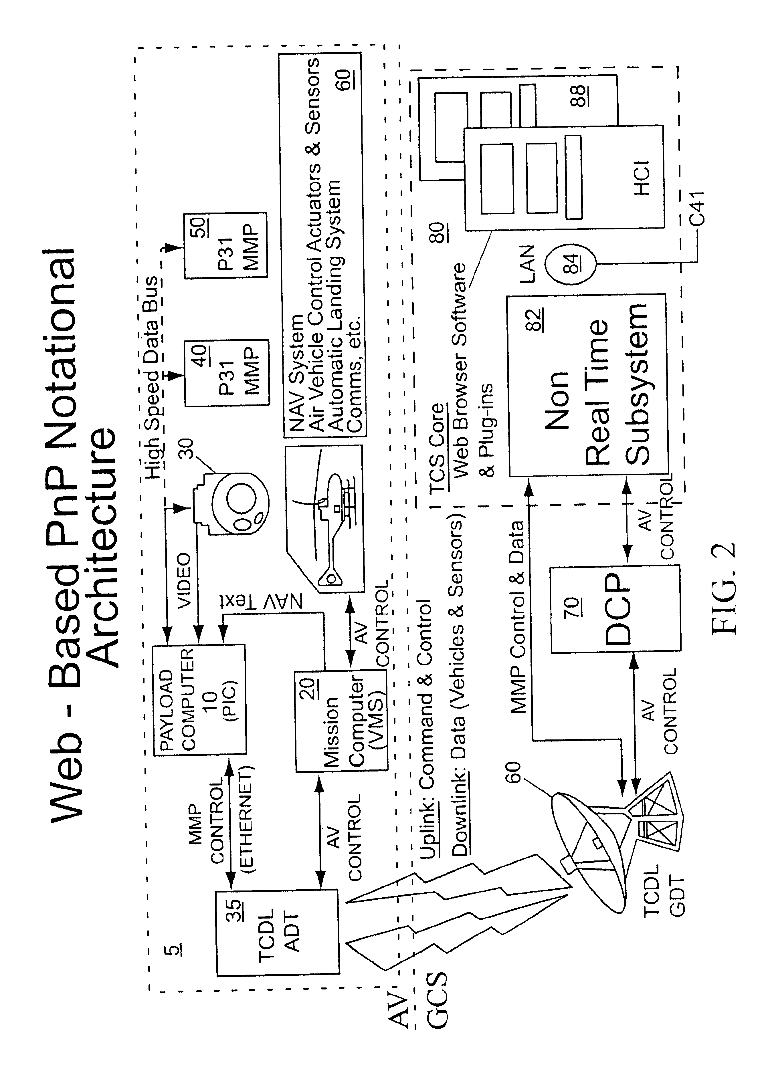 Modular mission payload control software