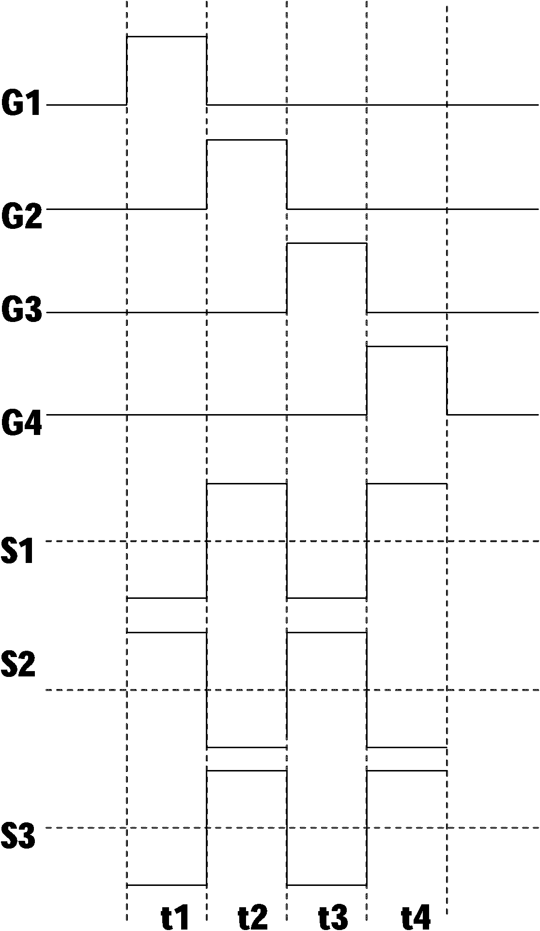 Bigrid horizontal pixel reversal driving method