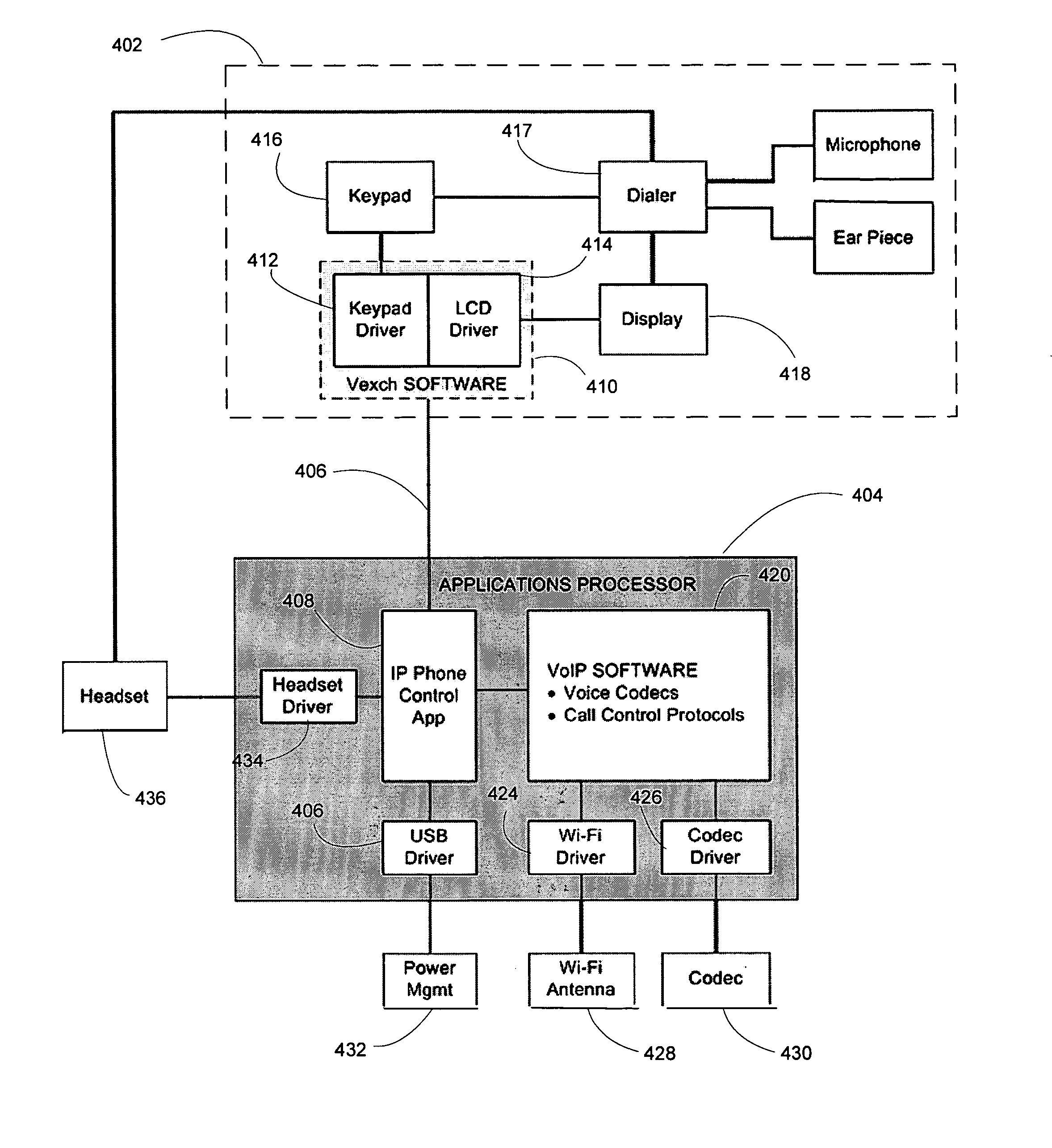 VOIP access cellphone adapter