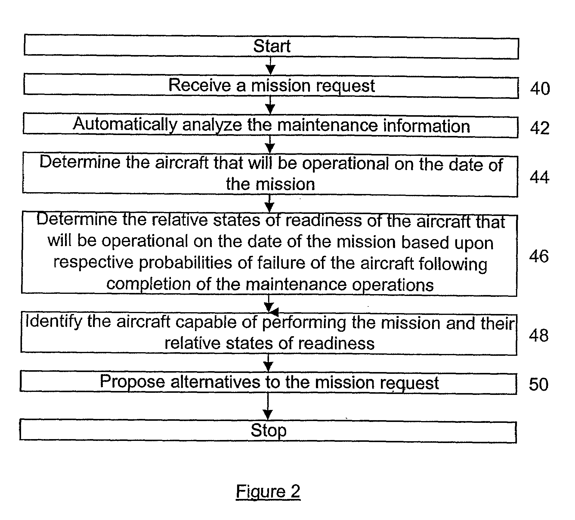 Method For Analyzing Maintenance Operations And Assessing The Readiness Of Repairable Systems