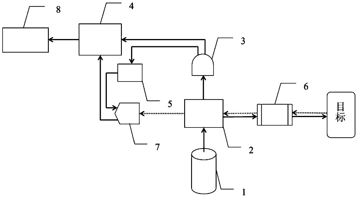 An underwater target detection device based on single photon counting method