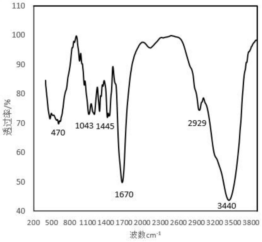 High-temperature-resistant organic/inorganic hybrid polymer filtrate reducer and preparation method thereof