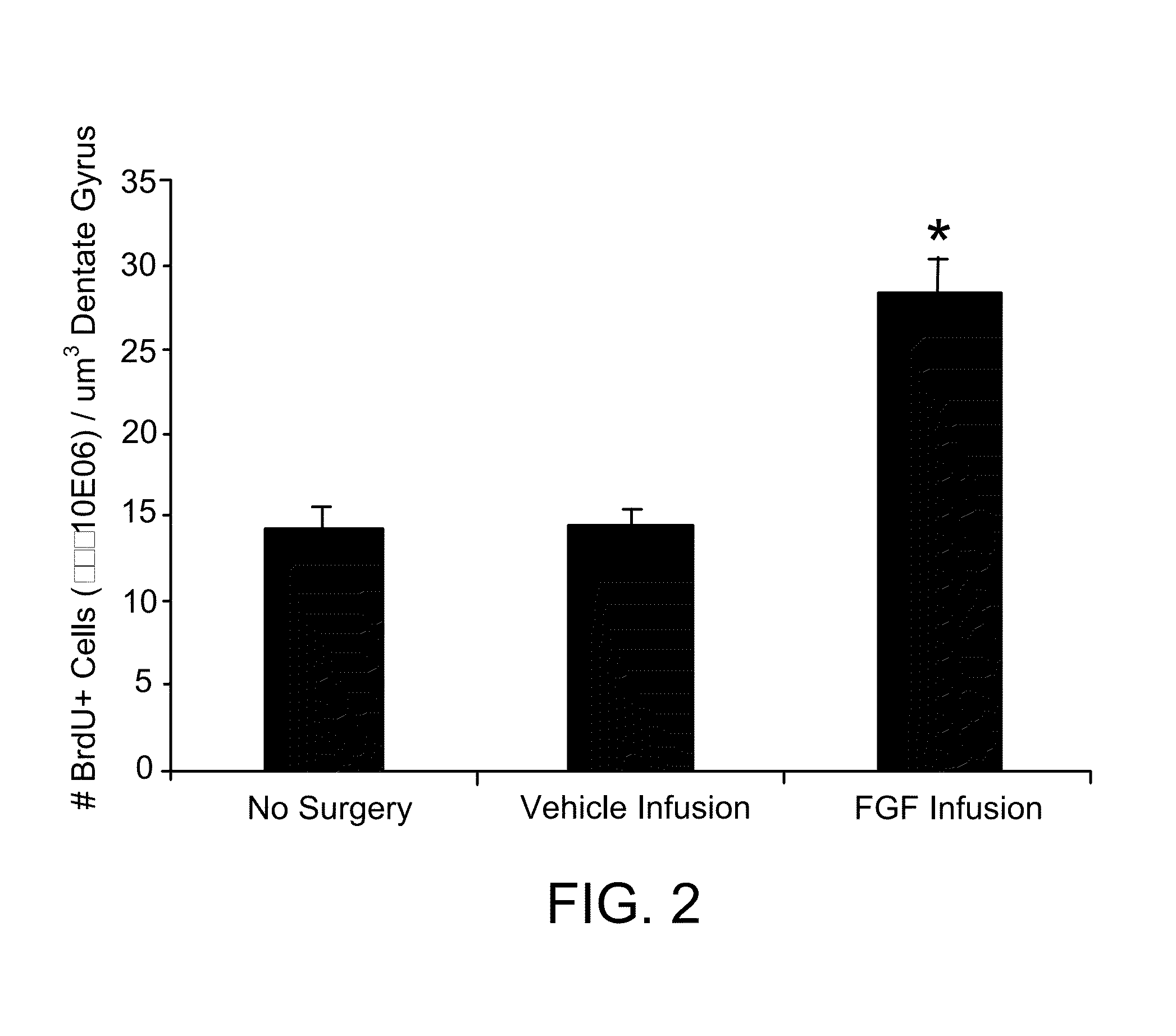 Pro-Neurogenic Compounds