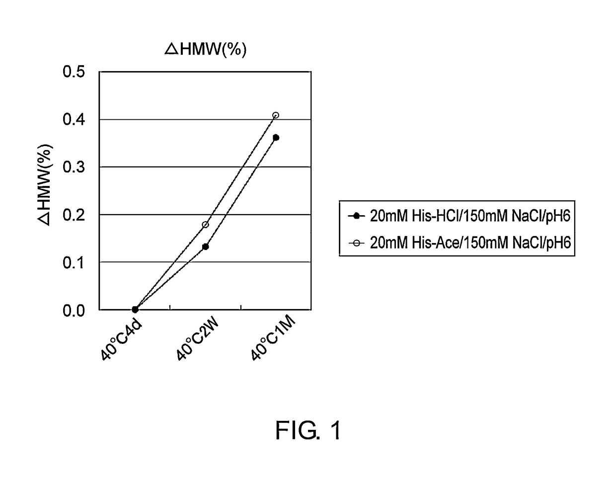 Stabilized antibody-containing liquid formulations