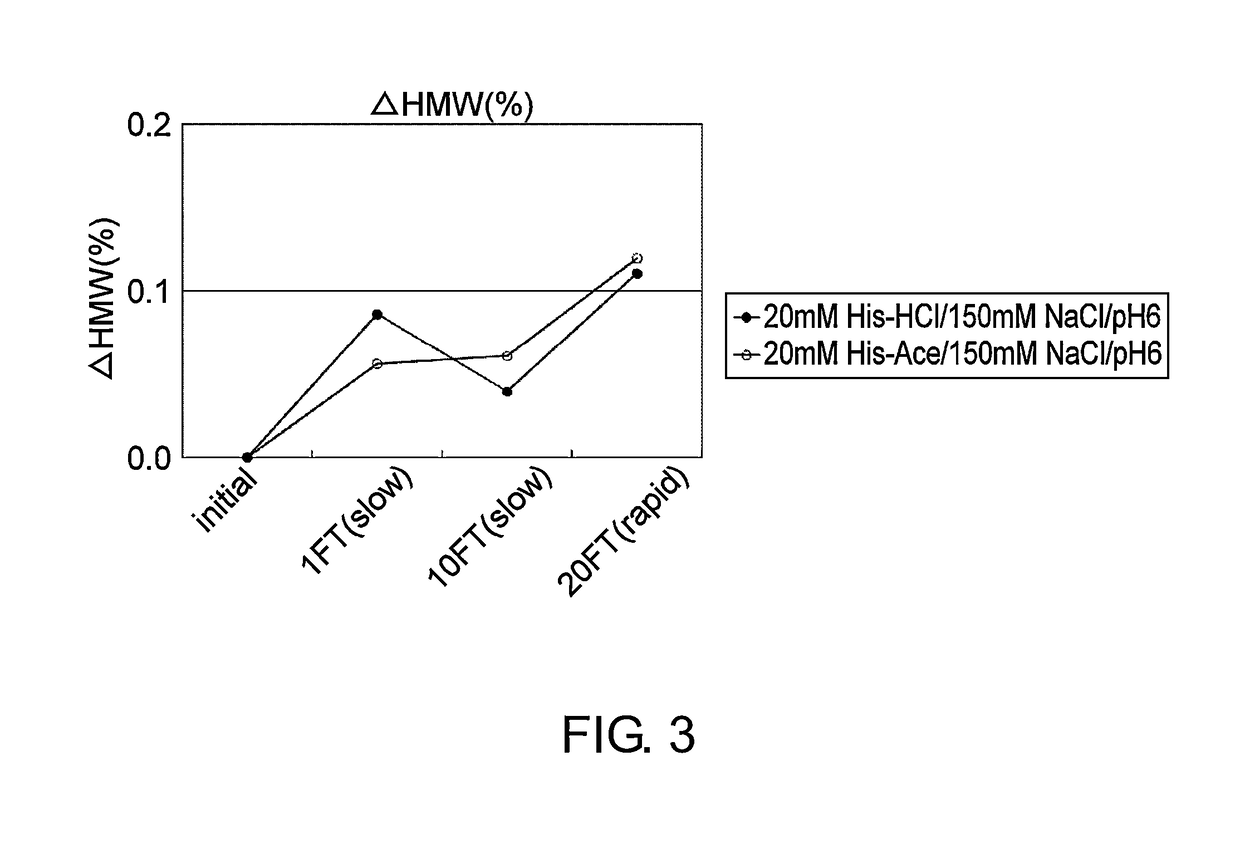 Stabilized antibody-containing liquid formulations