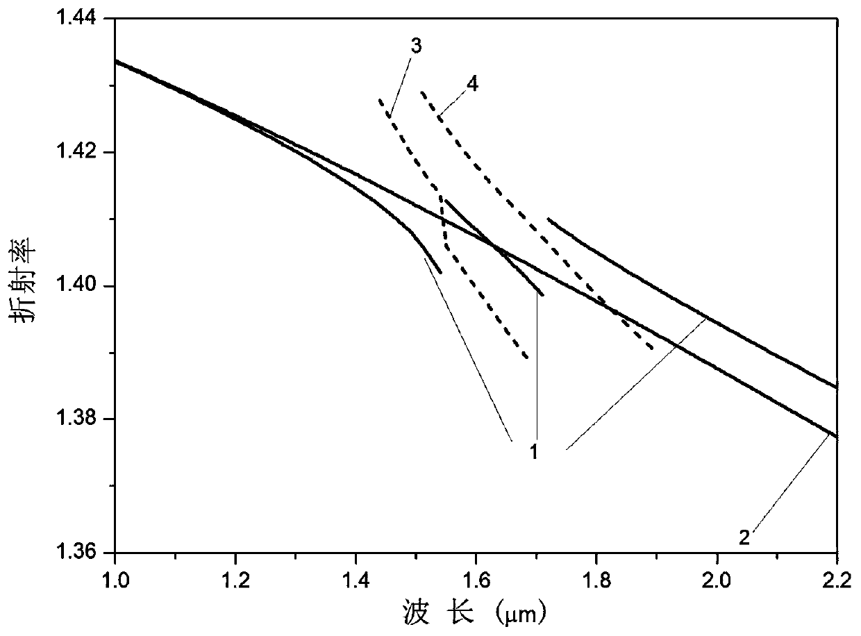 Photonic crystal fiber with tunable broadband polarization filtering