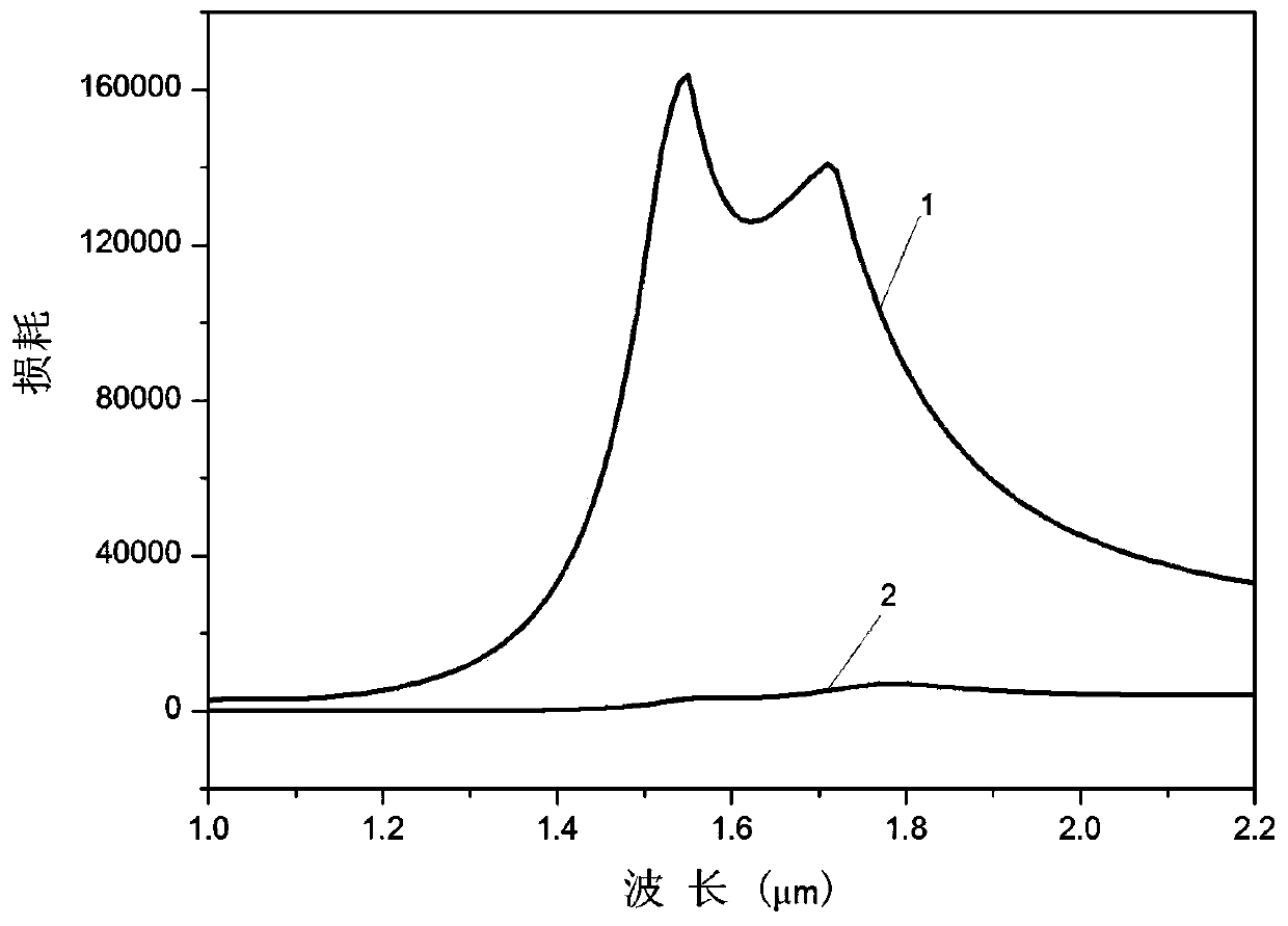 Photonic crystal fiber with tunable broadband polarization filtering