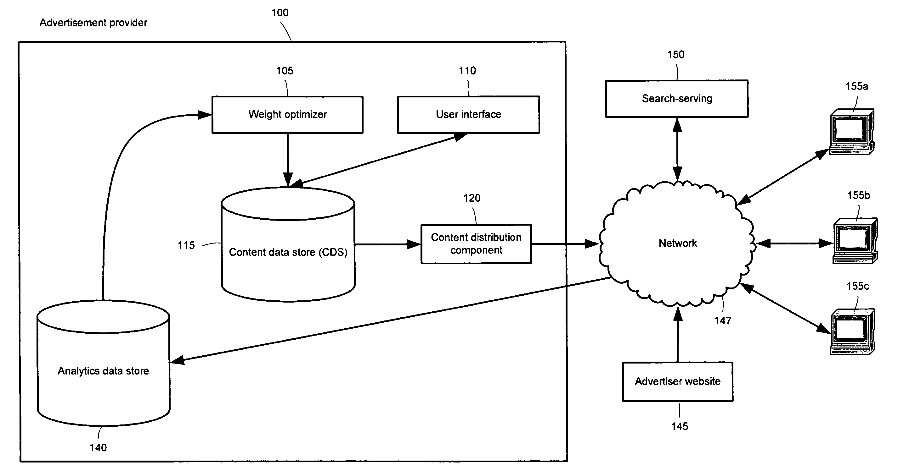 System and method for optimizing the delivery of advertisements