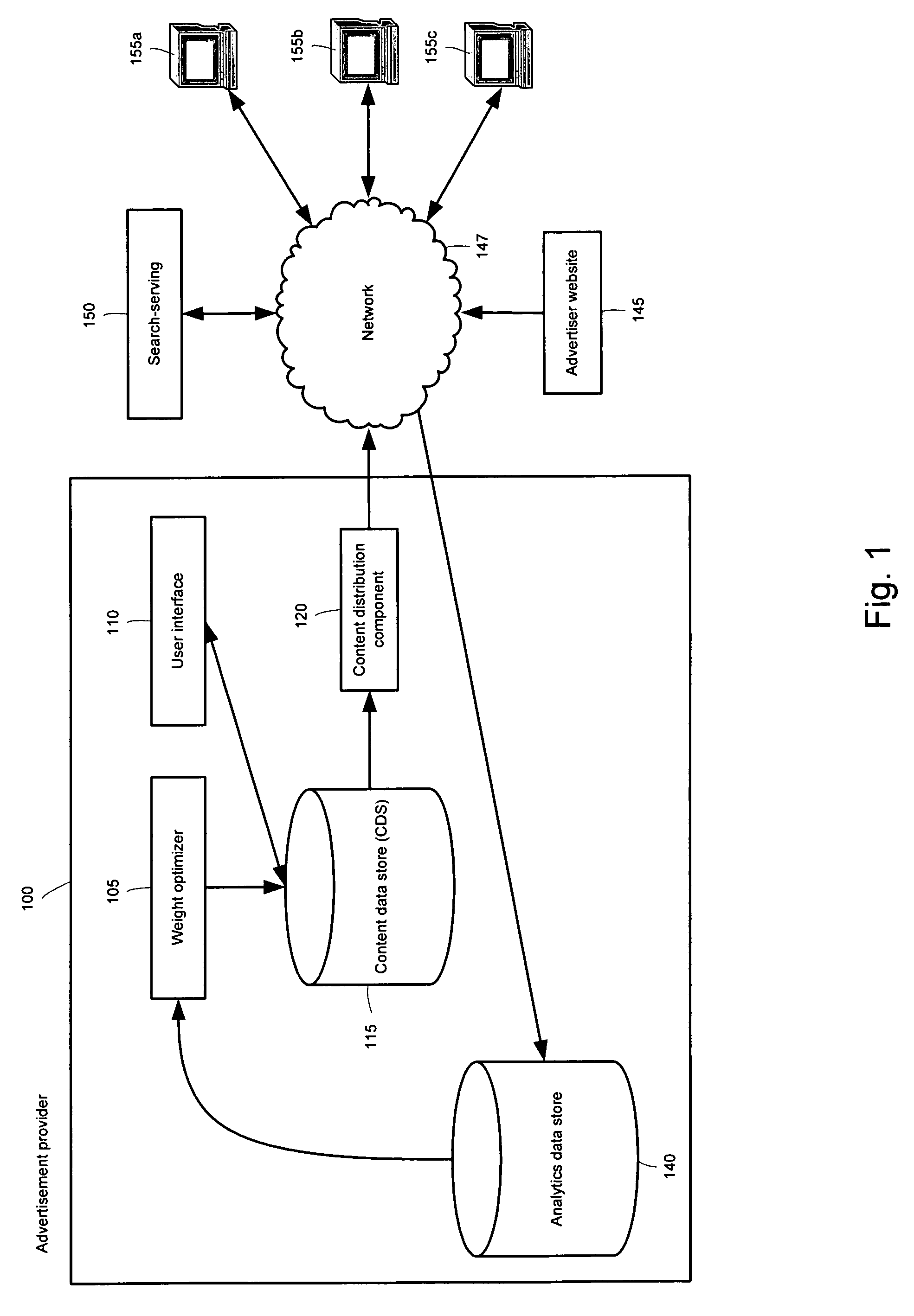 System and method for optimizing the delivery of advertisements