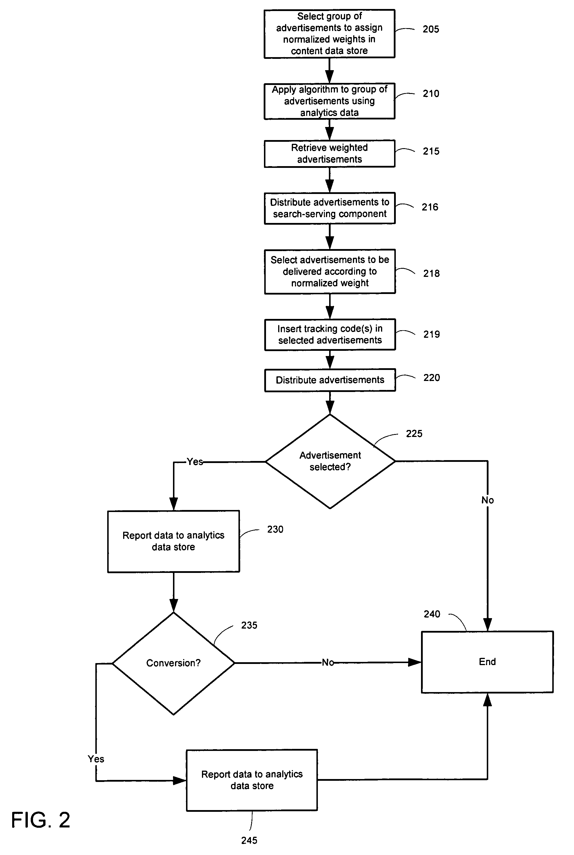 System and method for optimizing the delivery of advertisements