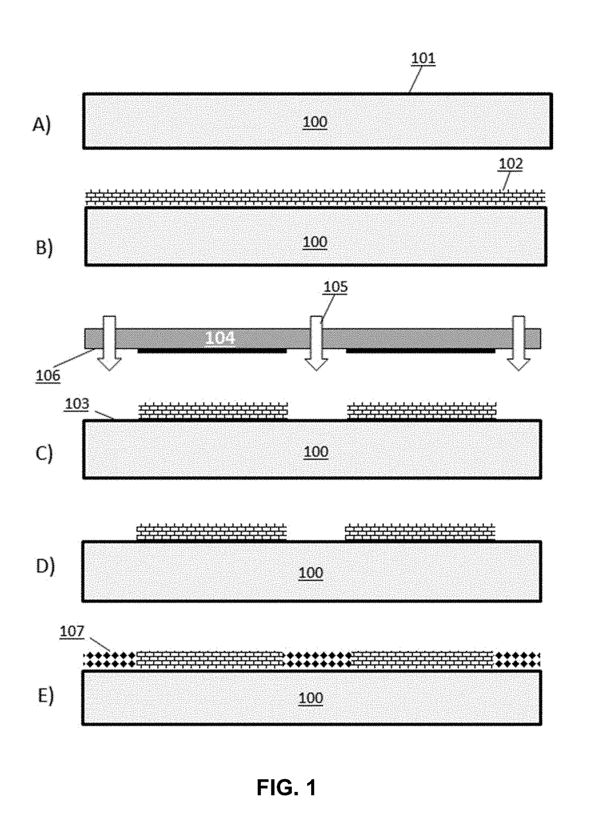 Functionalized surfaces and preparation thereof