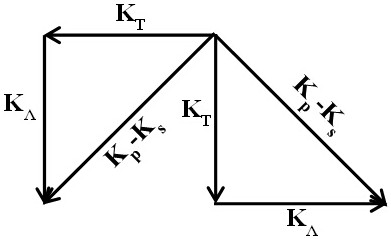 An optical parameter generator for generating multiple terahertz waves