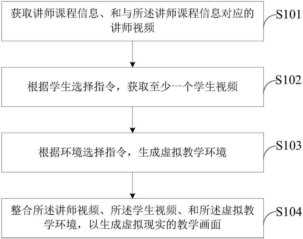 Teaching method and system based on virtual reality