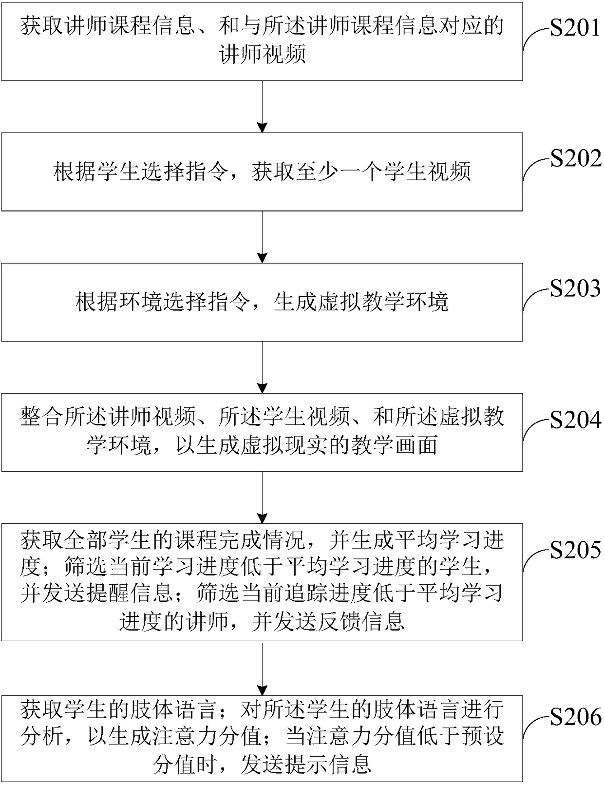 Teaching method and system based on virtual reality