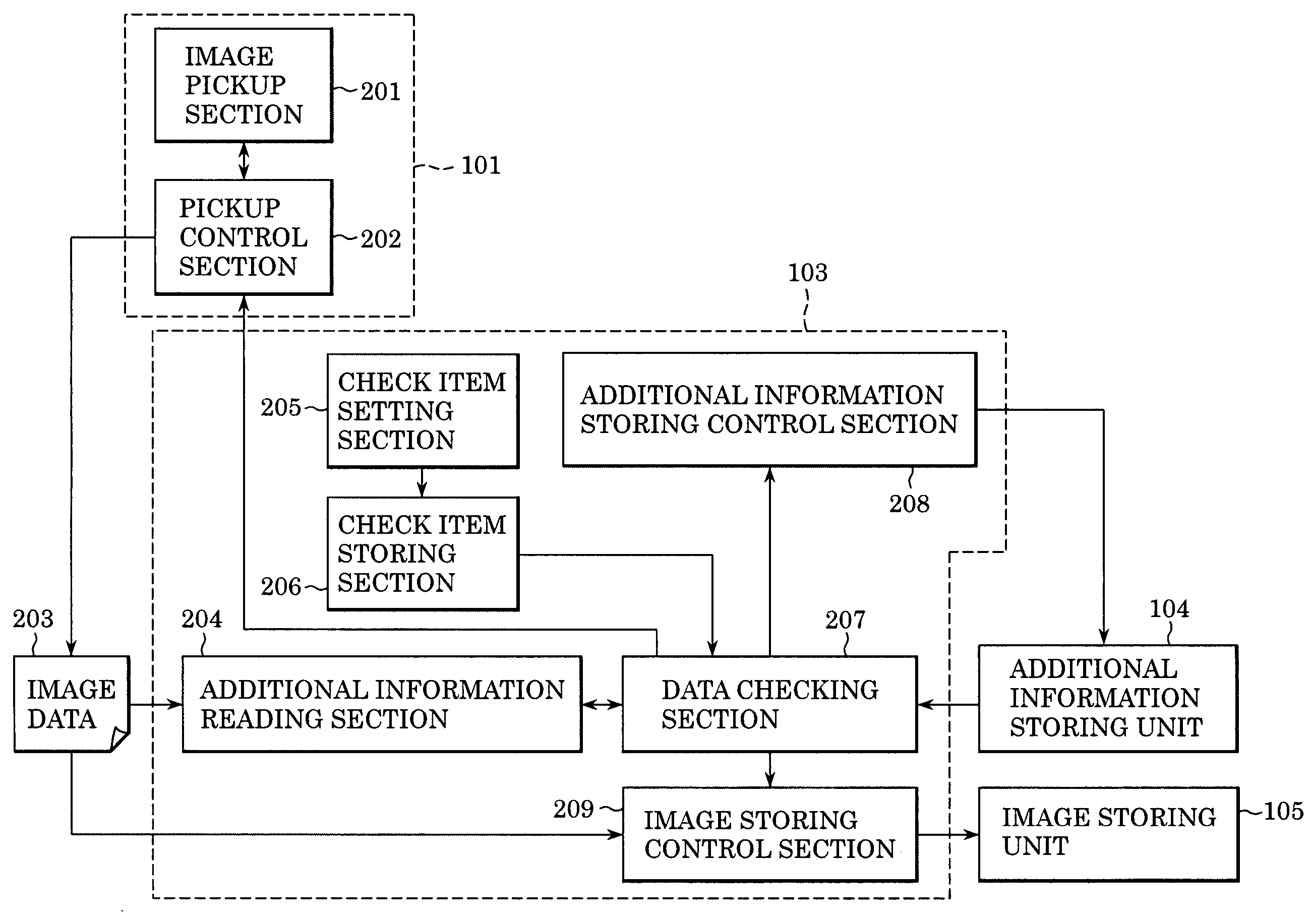 Image processing method and image processing apparatus for registering additional information of image information