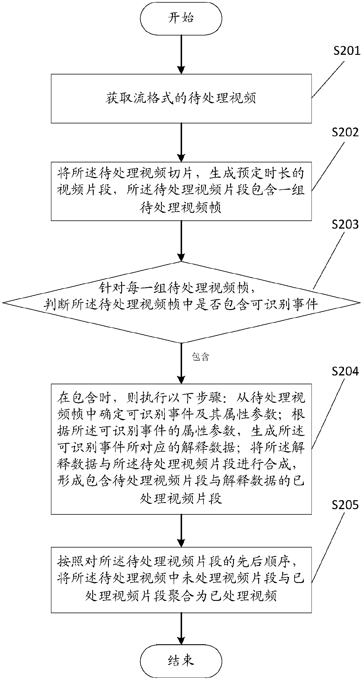 Method and device for generating interpretation data according to video data and performing data synthesis as well as electronic equipment