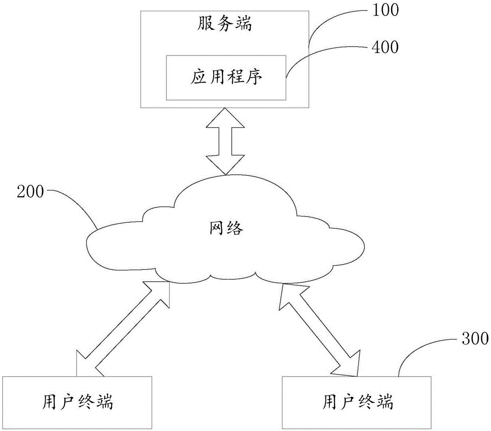 Game task activity participation method and device and server-side