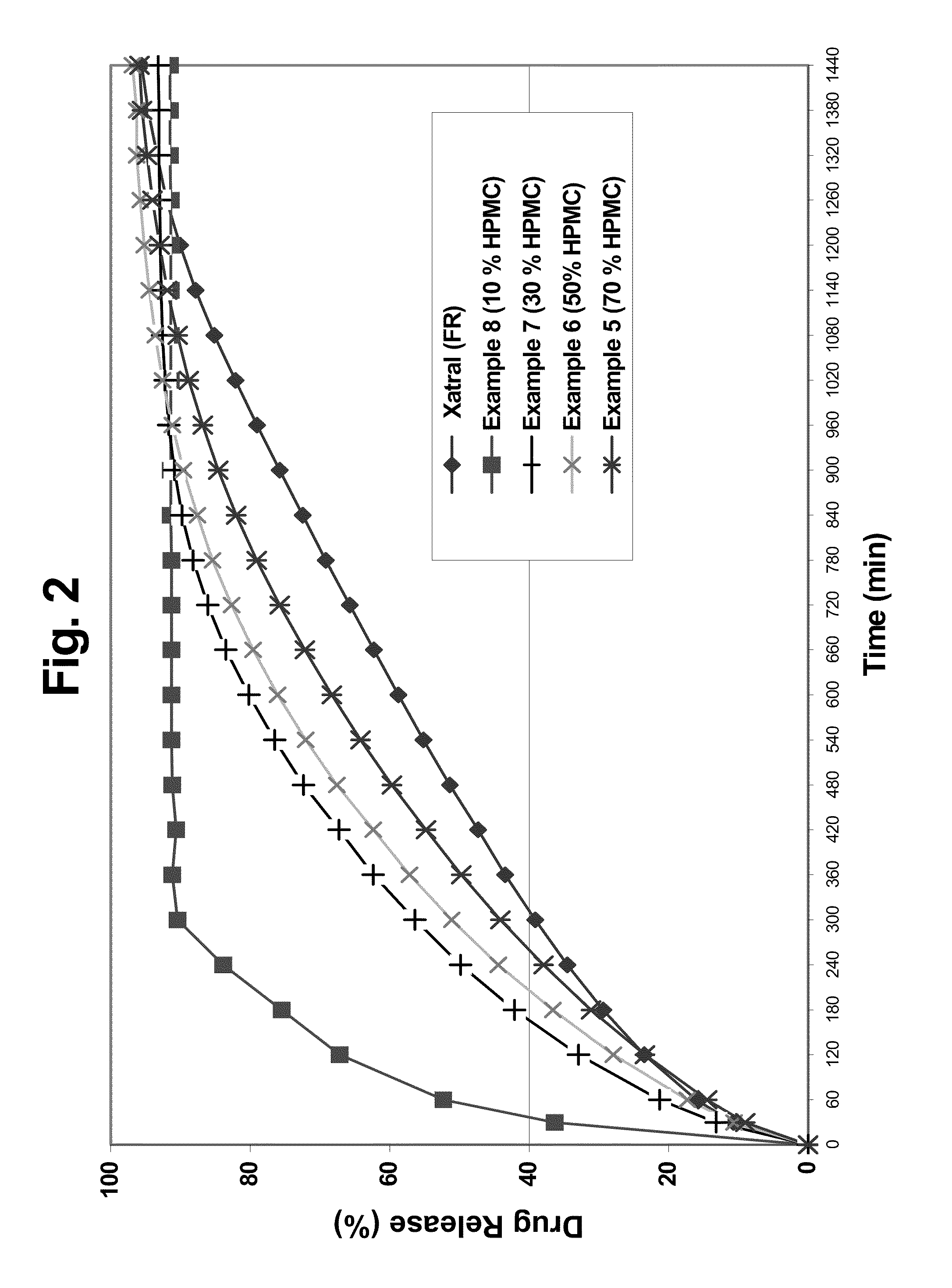 Alfuzosin tablets and synthesis