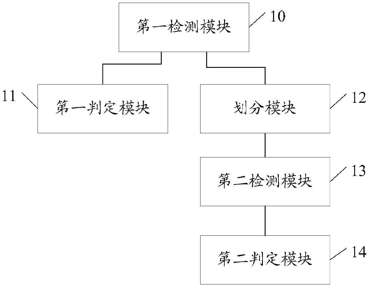 Broadband spectrum detecting method and device