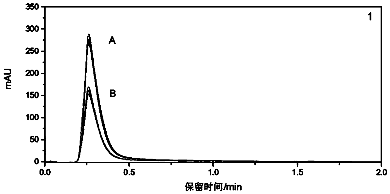 Method for identifying radixstephaniae tetrandrae of different sources by FI-UV fingerprint spectrum