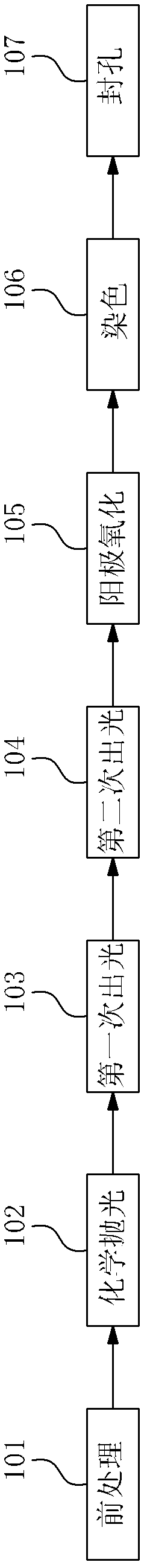 Anode treatment method of aluminium alloy