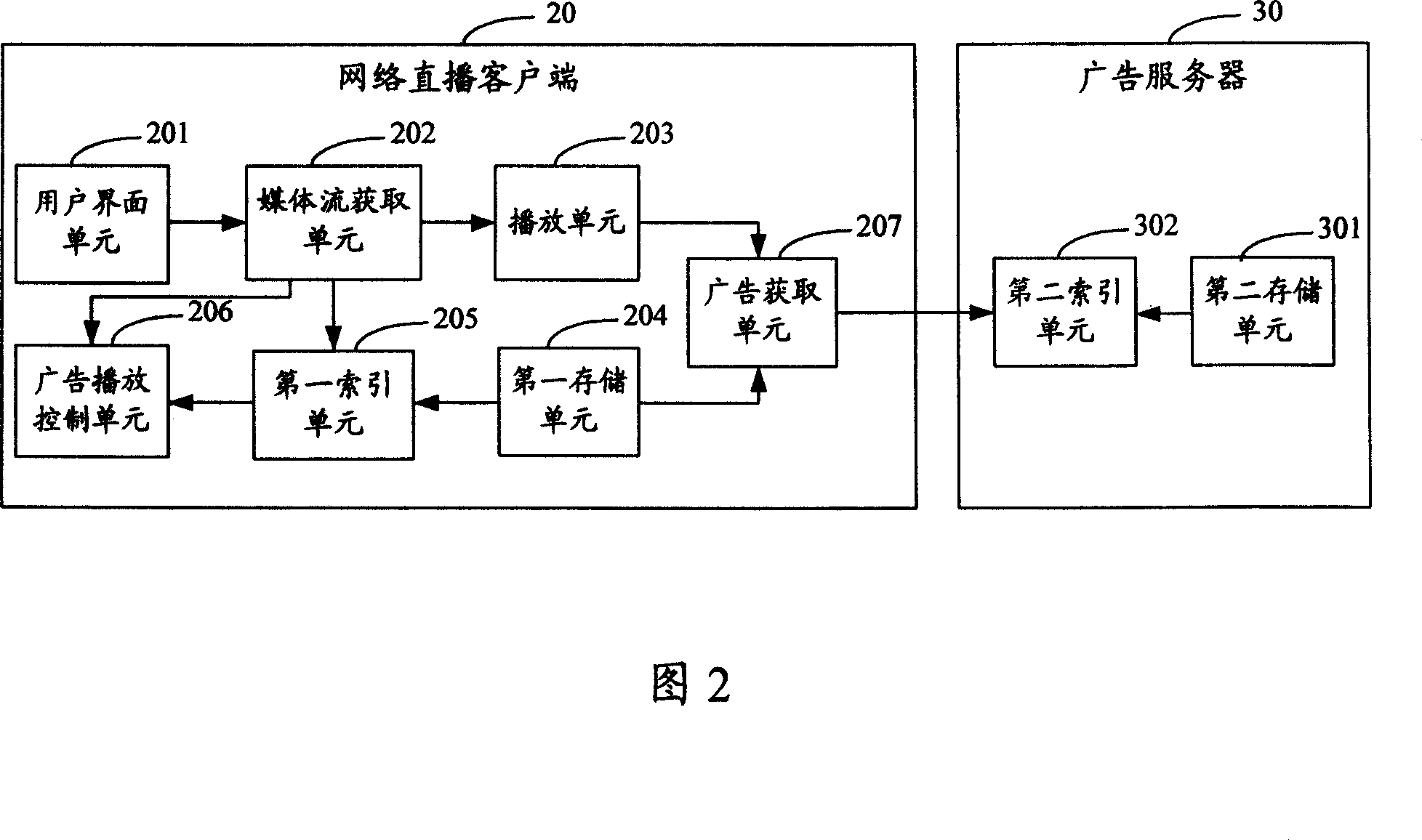 Method, system, and client terminal for playing back advertisement in procedure of buffering network living broadcast