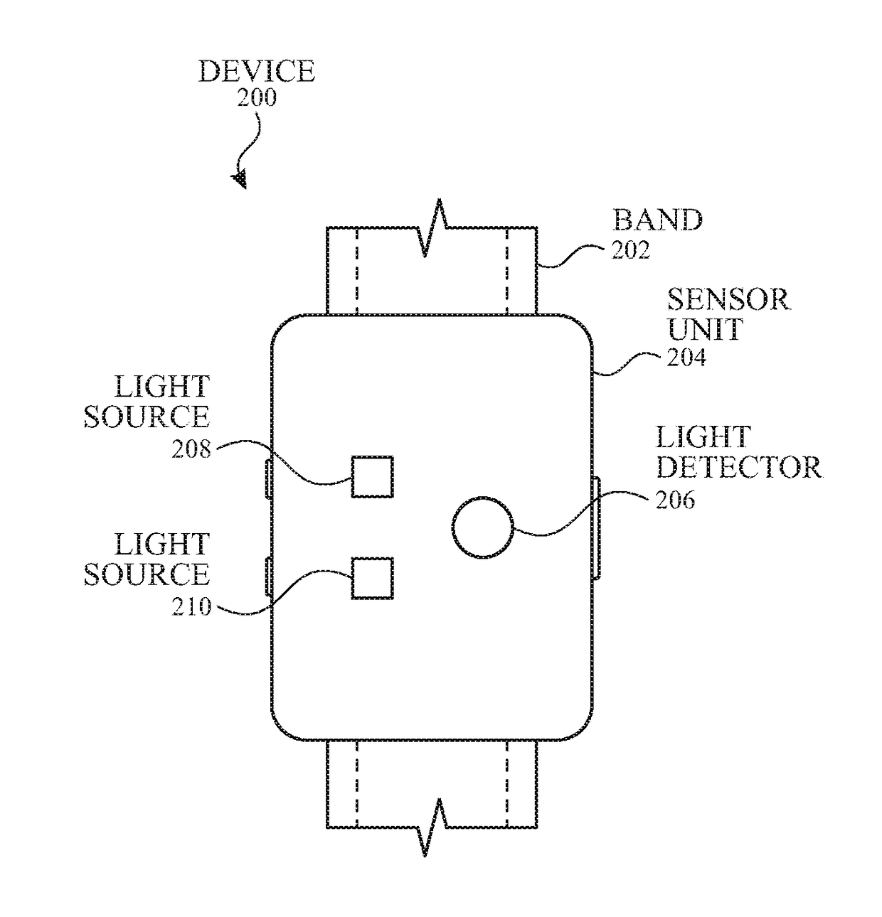 Detecting conditions using heart rate sensors