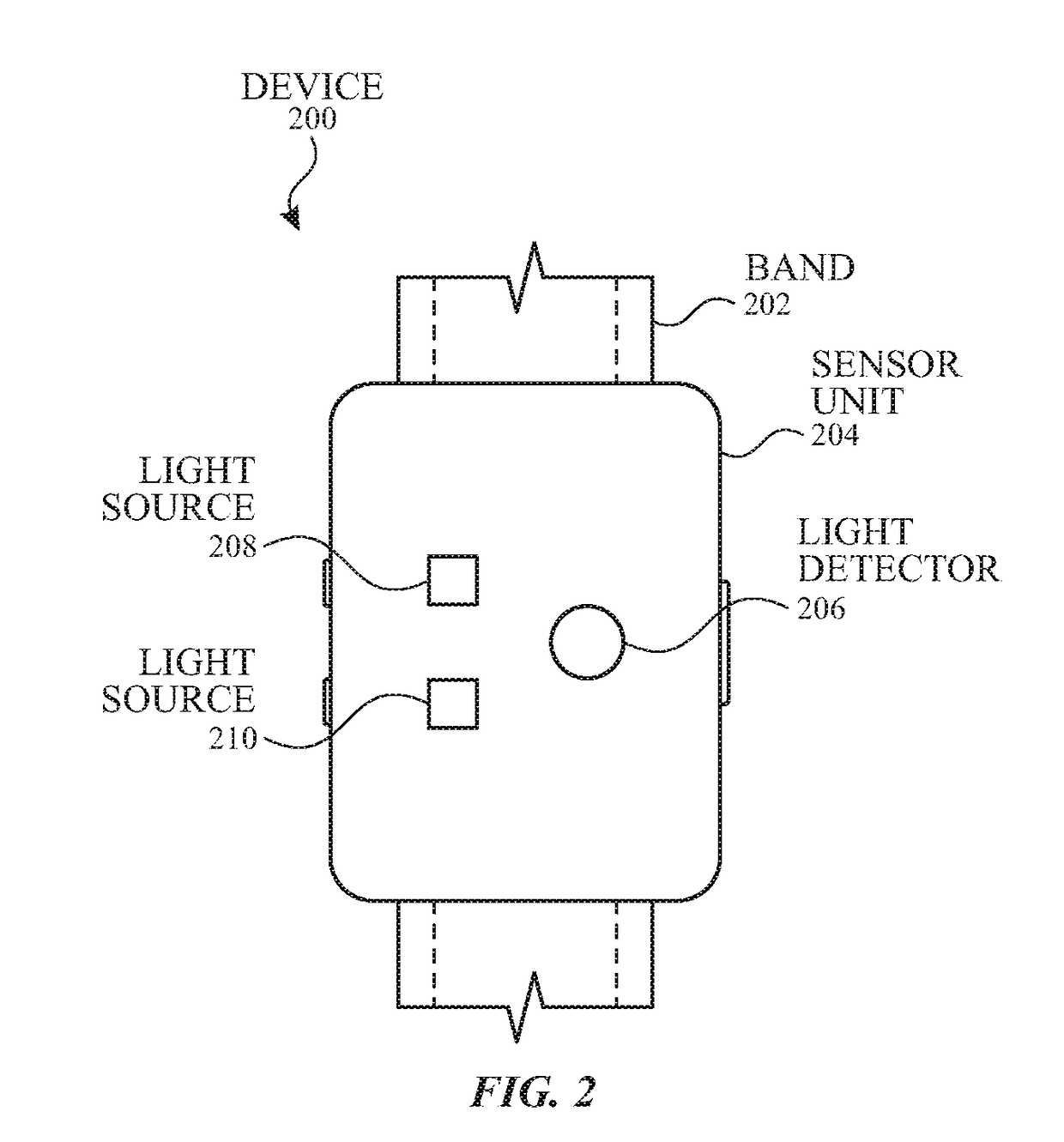 Detecting conditions using heart rate sensors