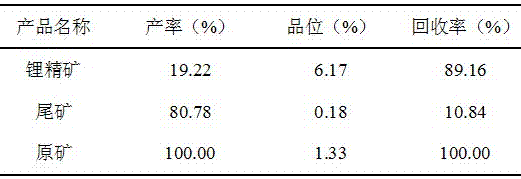 A kind of spodumene high-efficiency combined collector and its preparation method and application