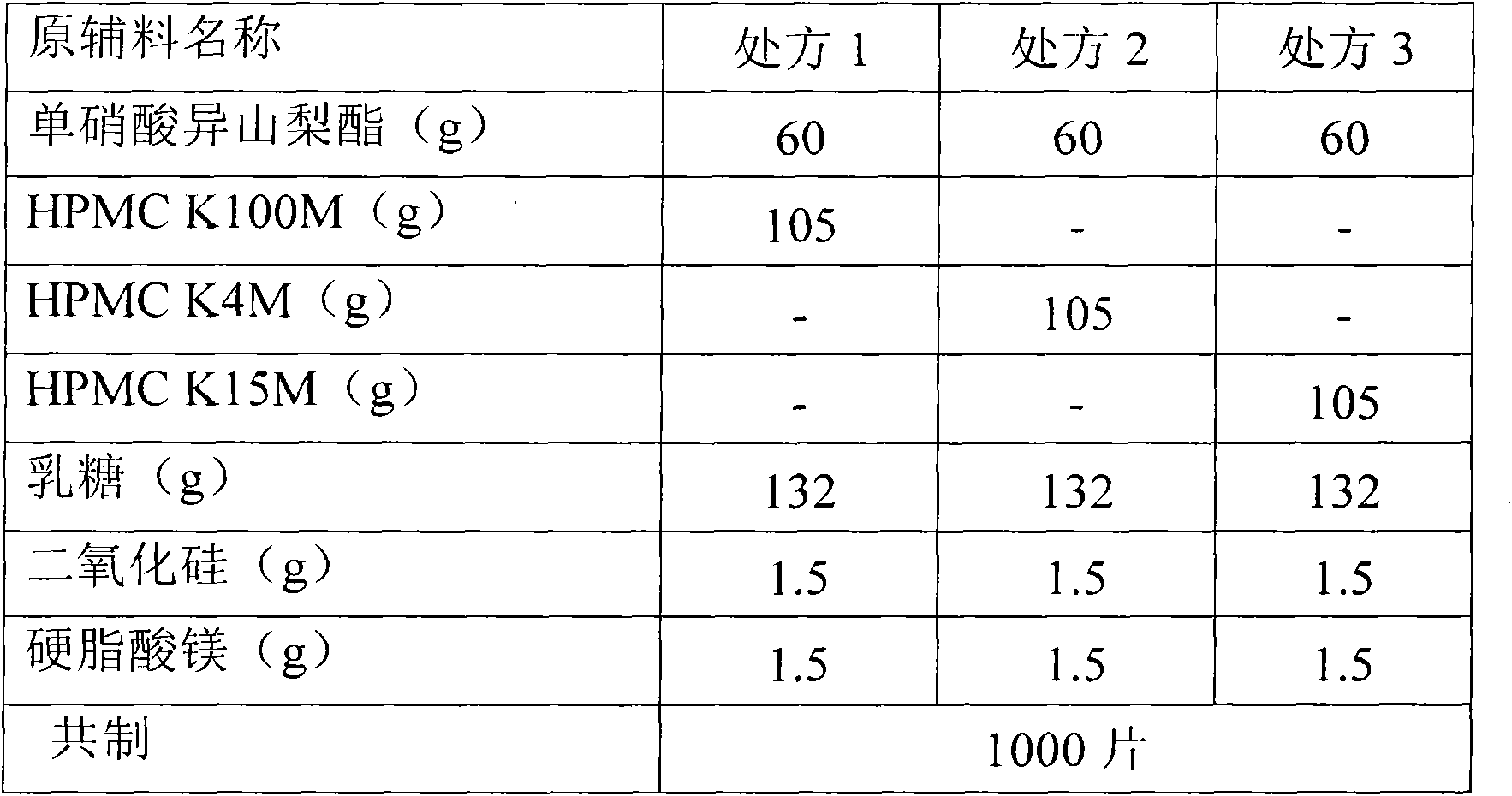 Isosorbide mononitrate sustained release tablet and preparation method thereof