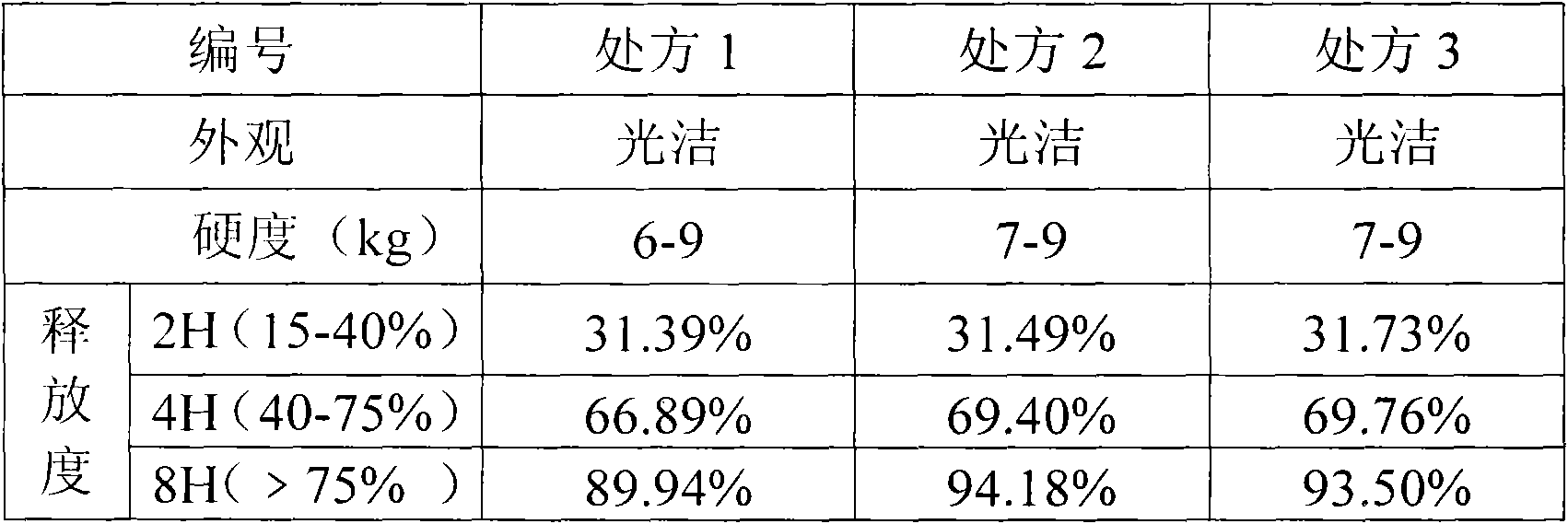 Isosorbide mononitrate sustained release tablet and preparation method thereof