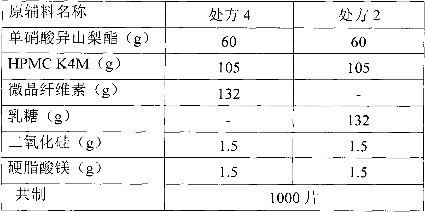 Isosorbide mononitrate sustained release tablet and preparation method thereof