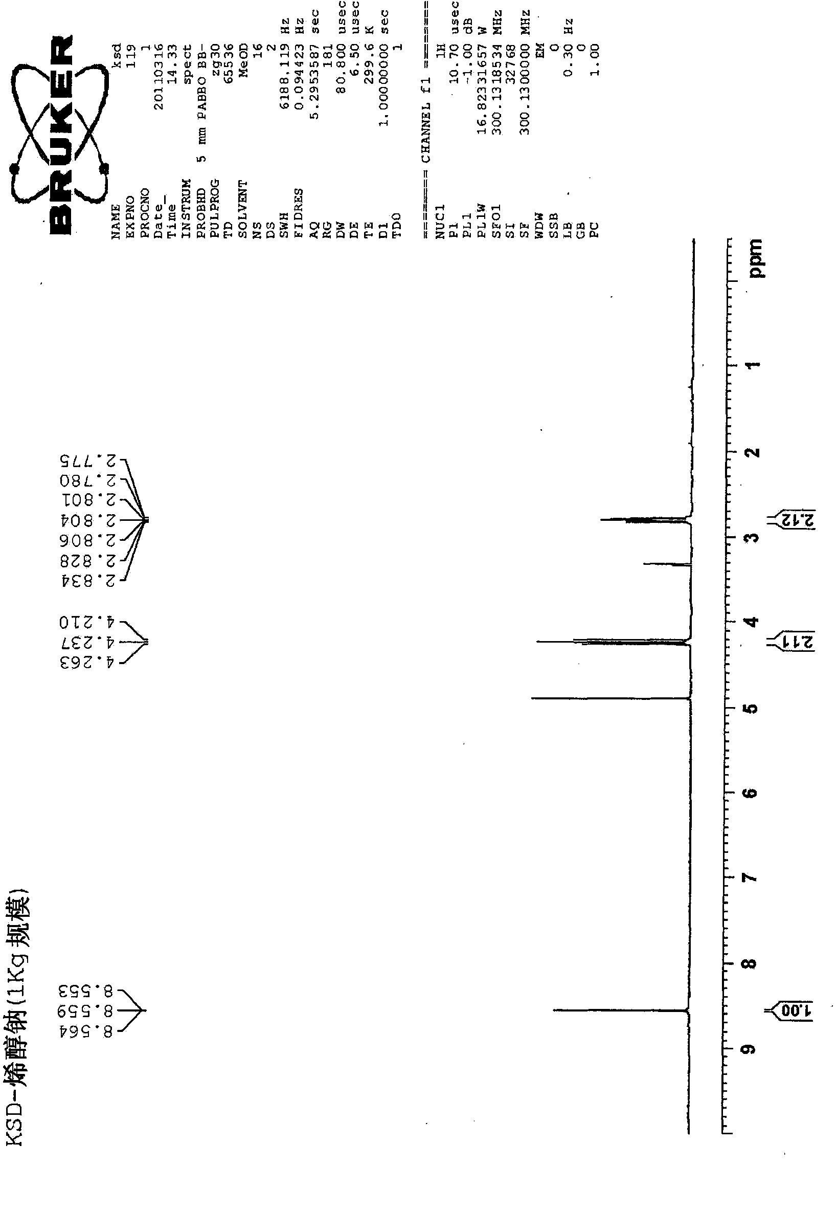 Method for preparing alpha-metylene lactone