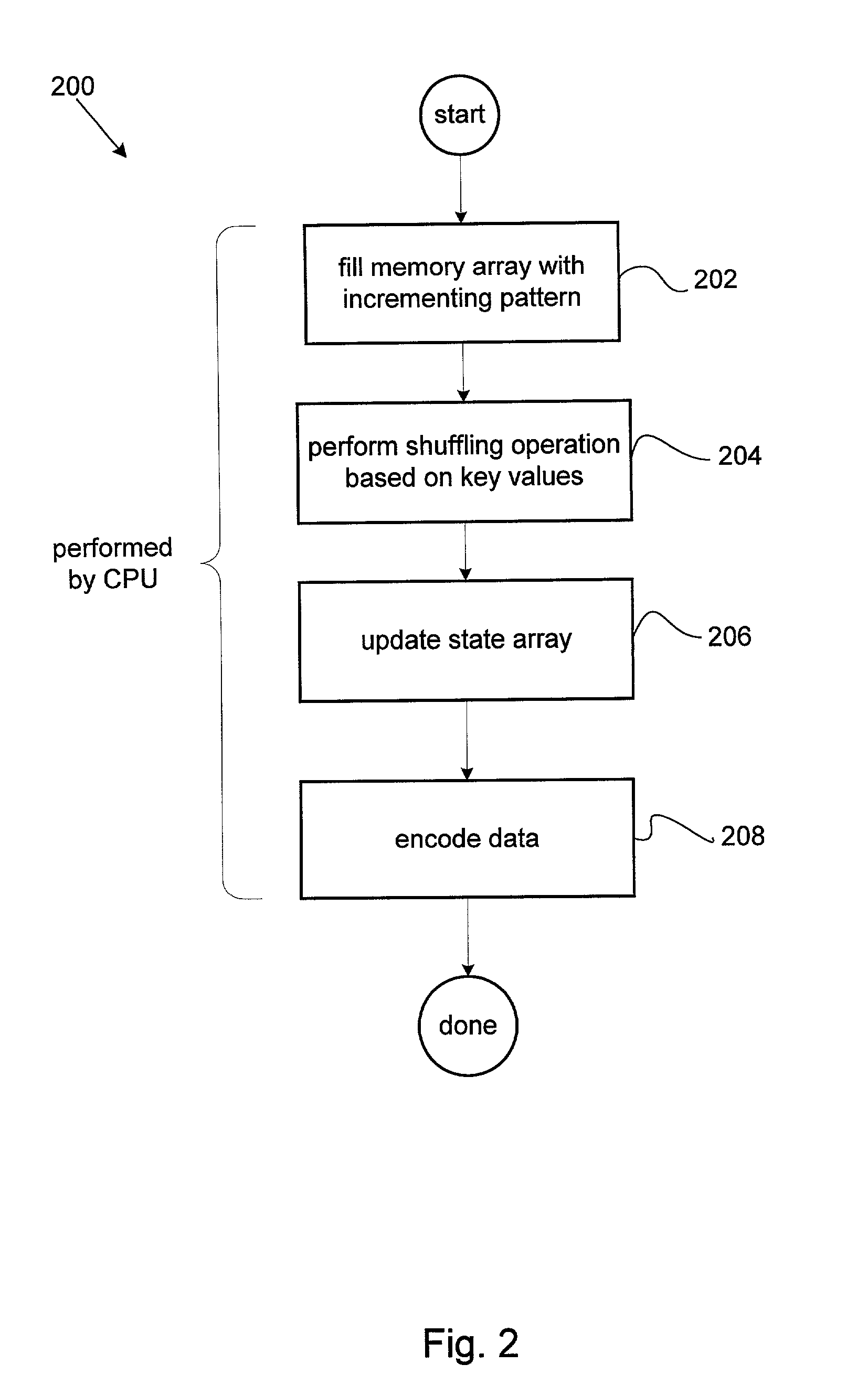 Stream cipher encryption application accelerator and methods thereof