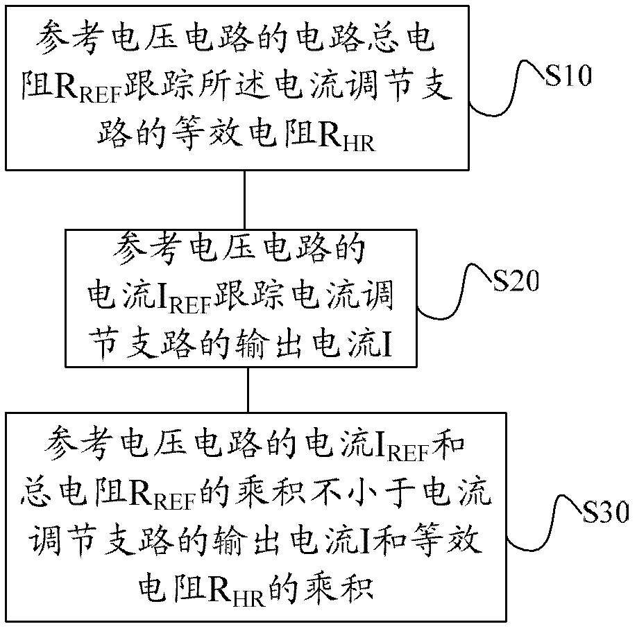 Reference voltage regulation method and circuit as well as constant-current source driving circuit utilizing same