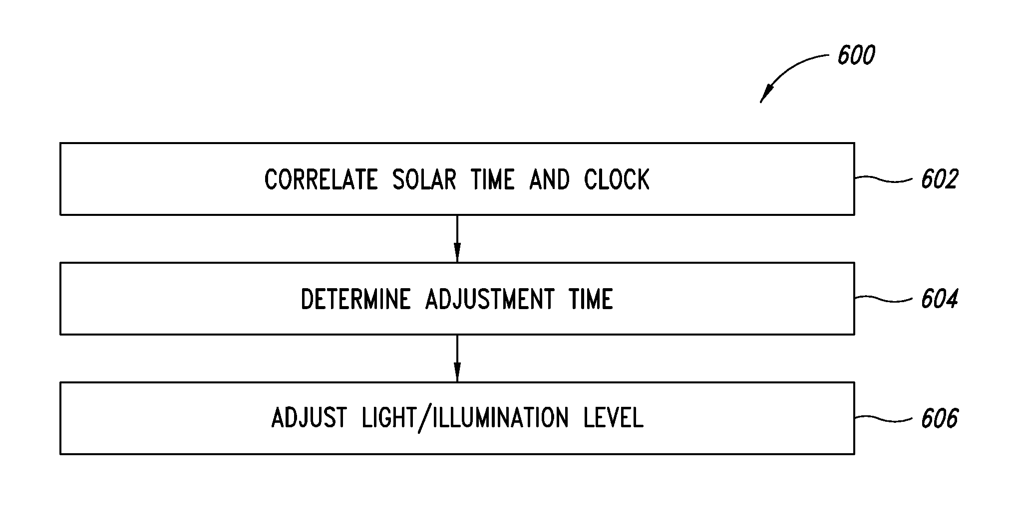 Apparatus and method of energy efficient illumination