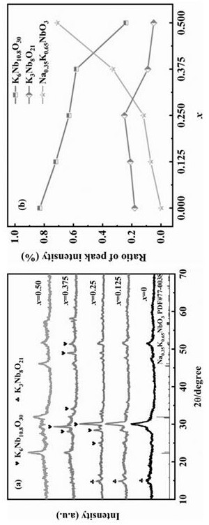 Niobate glass ceramic with alkali metal oxide substitute, low dielectric loss and high energy storage density as well as preparation method and application thereof