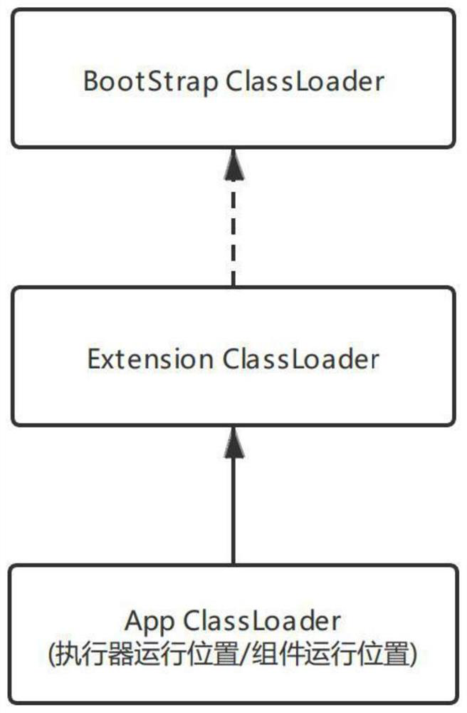 ETL methods, apparatus, devices and media based on data pipelines and security sandboxes