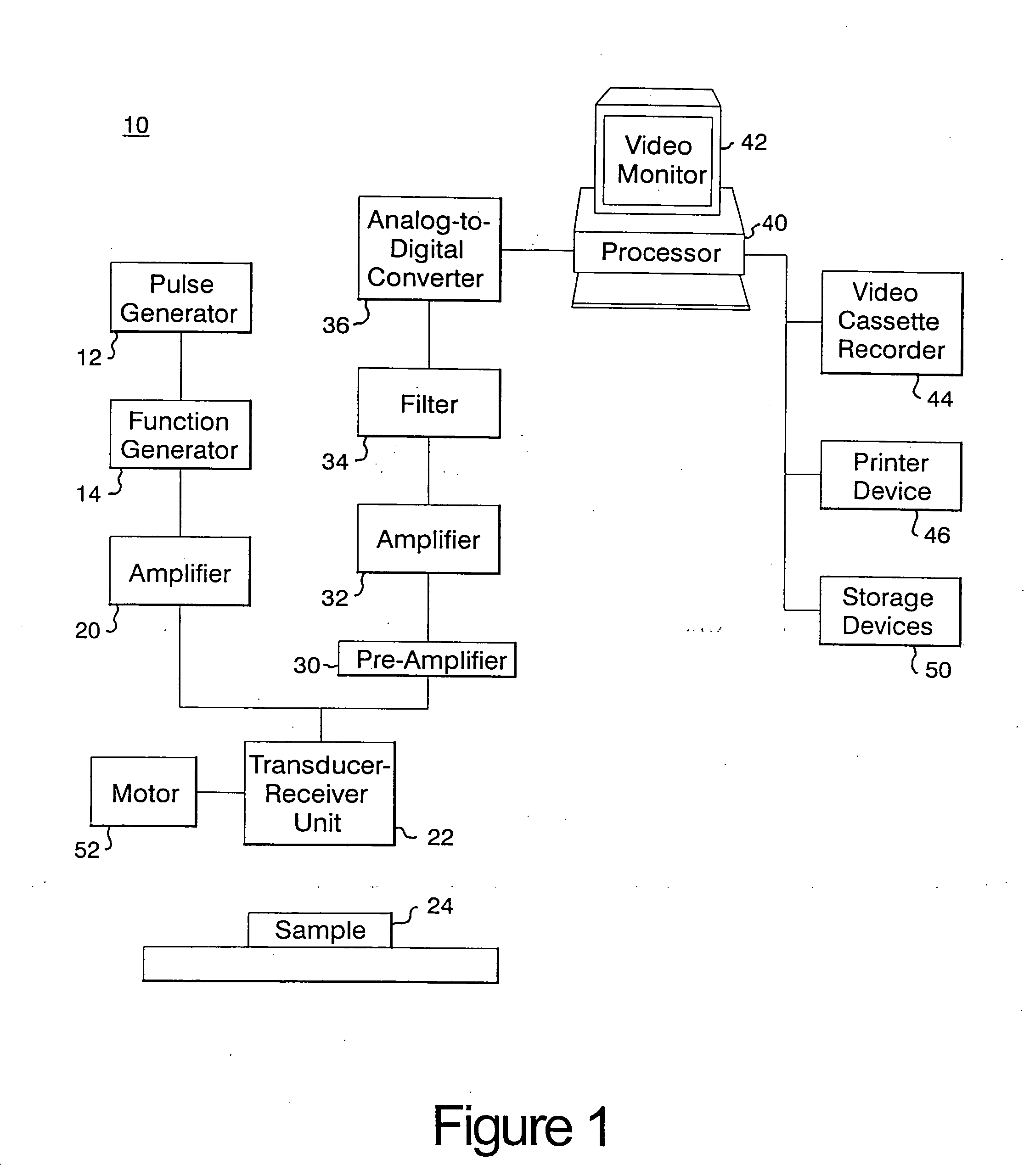 Finite amplitude distortion-based inhomogeneous pulse echo ultrasonic imaging