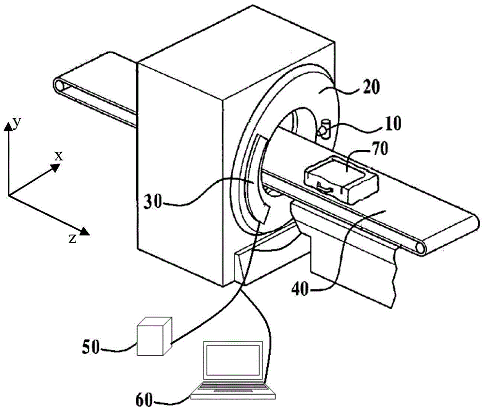 Security and detection CT system and method thereof