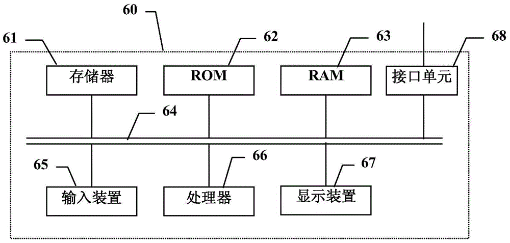 Security and detection CT system and method thereof