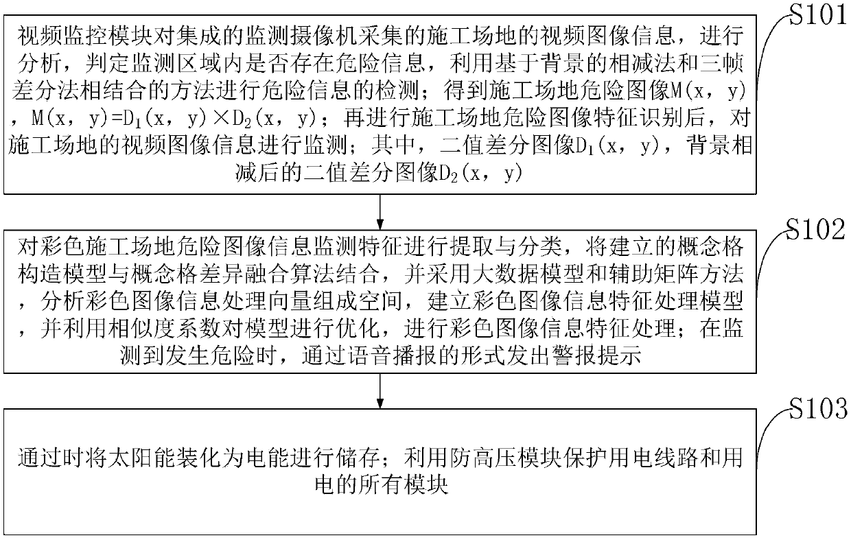 System and method for construction remote monitoring and management