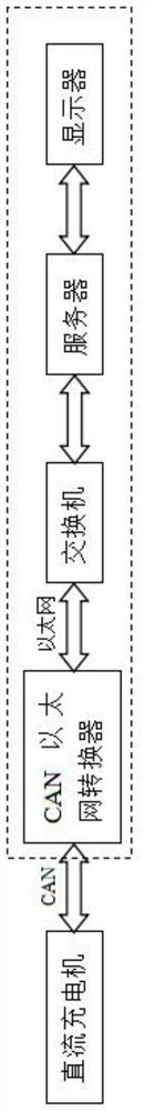 Intelligent power distribution quick charger and control method thereof